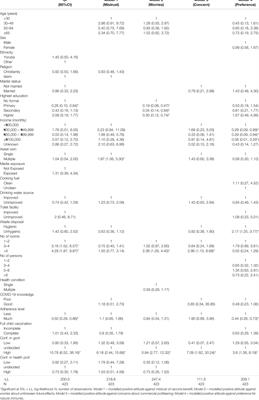 COVID-19 Vaccine Attitude and Its Predictors Among People Living With Chronic Health Conditions in Ibadan, Nigeria